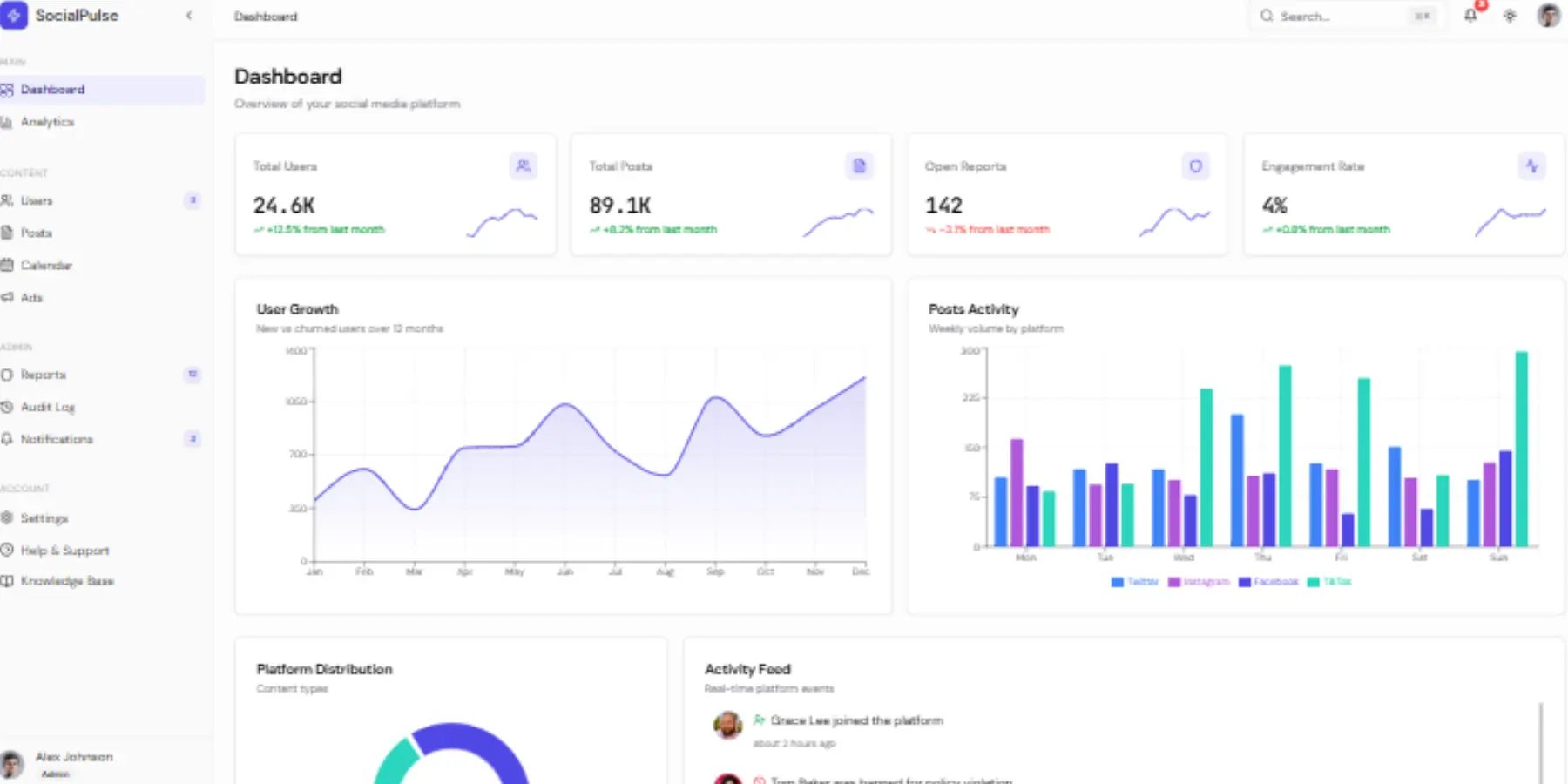 Dashboard Template